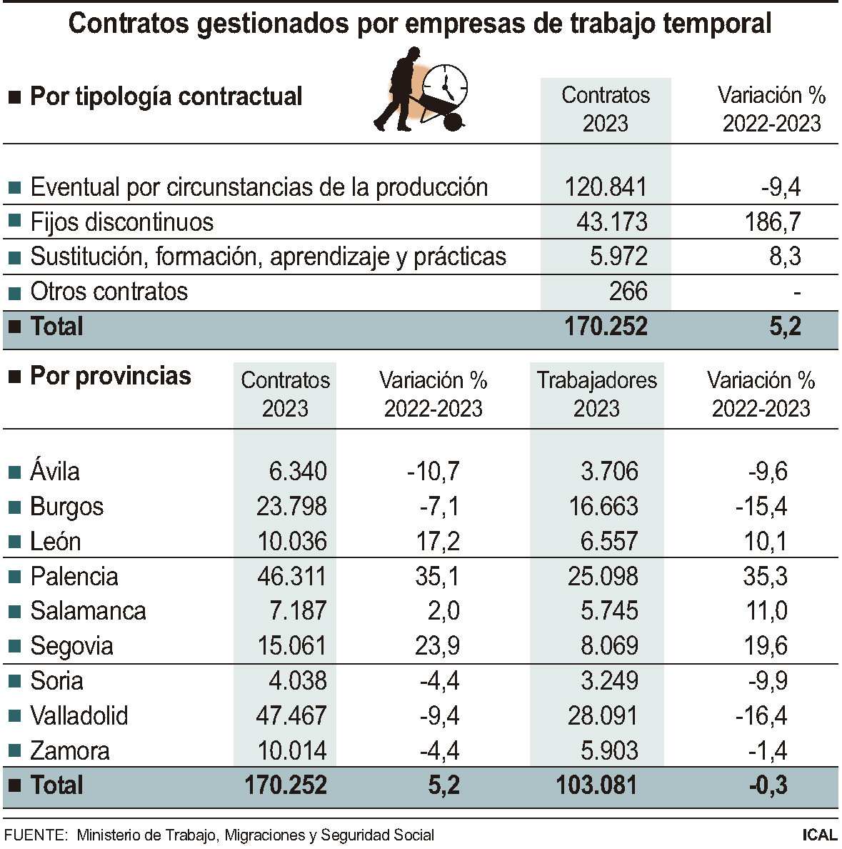 Los Fijos Discontinuos Tiran De La Actividad De Las Ett En En